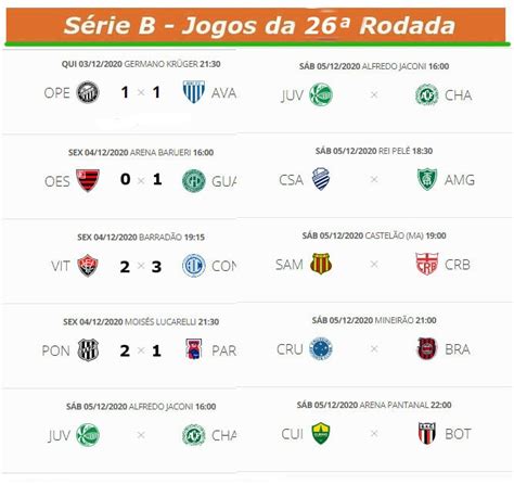 resultado do jogo de hoje do ceará - ceará jogos hoje